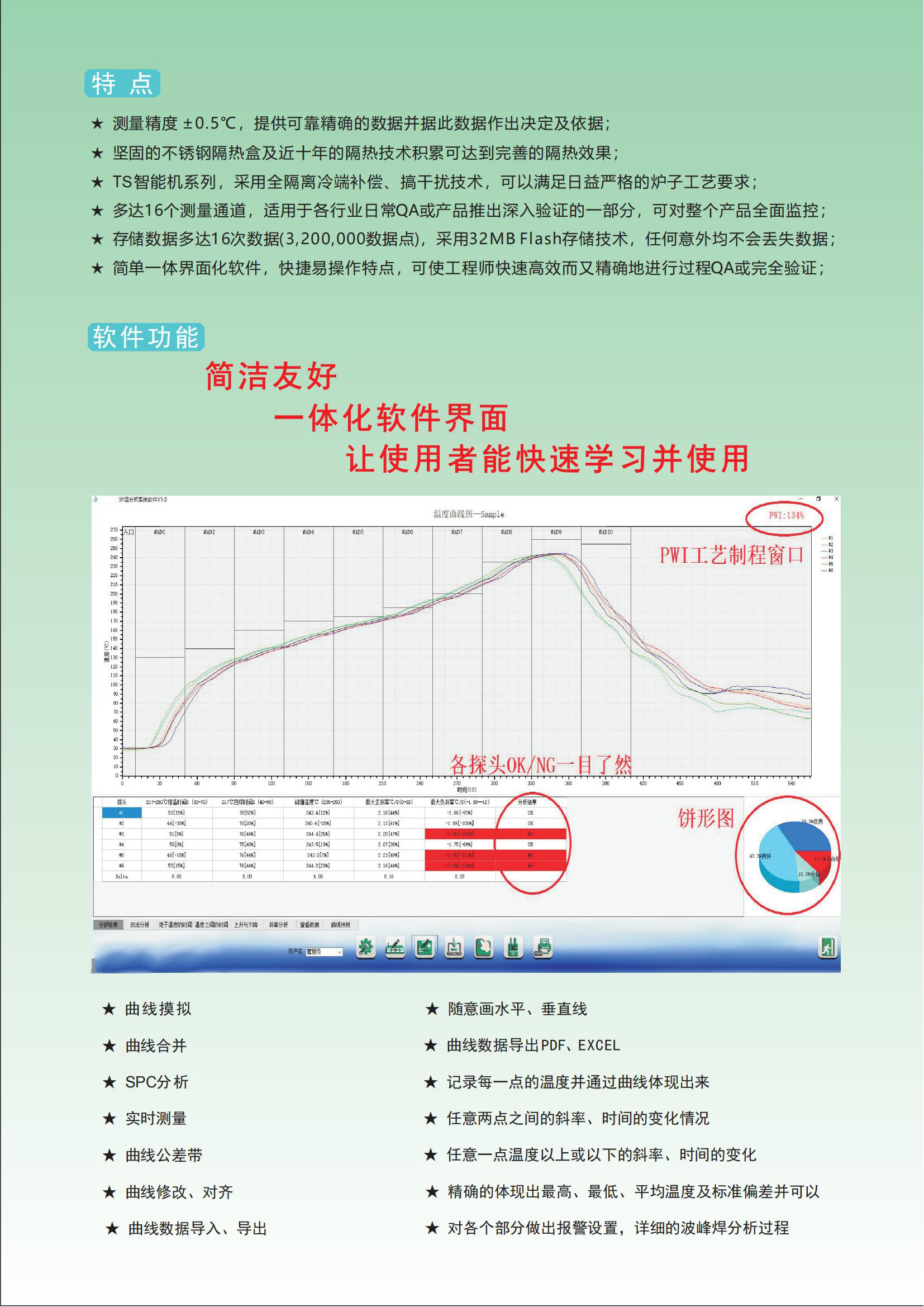TESTTIDE 爐溫測(cè)試儀TT60 資料 V2209(1)_02.jpg