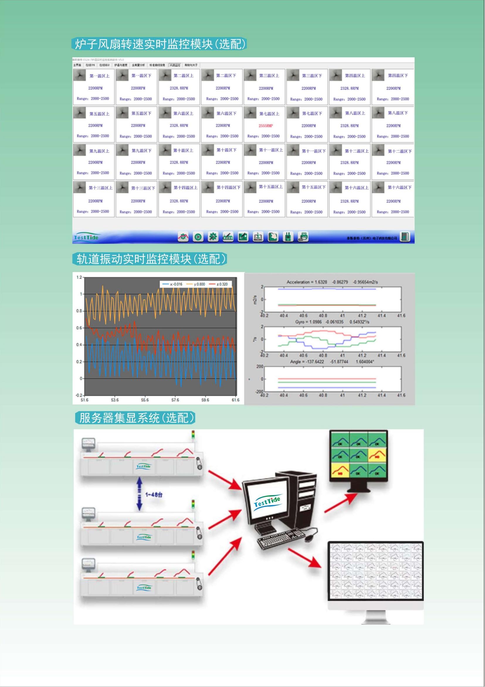 TESTTIDE ES24-7爐溫監(jiān)控系統(tǒng) 資料V2209_04.jpg