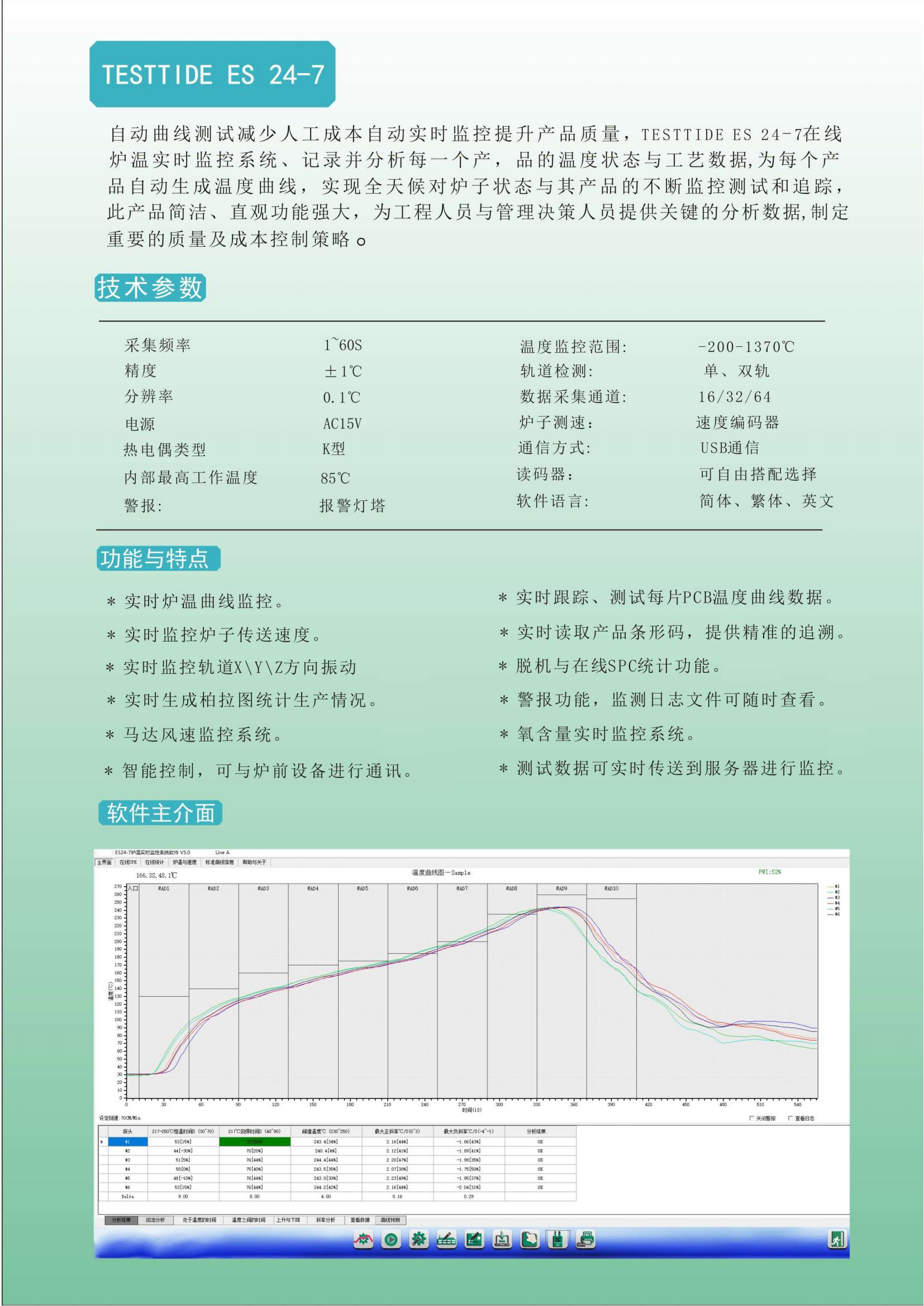 TESTTIDE ES24-7爐溫監(jiān)控系統(tǒng) 資料V2209_01.jpg